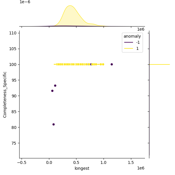 Burkholderia vietnamiensis_sample_longest_Completeness_Specific.png